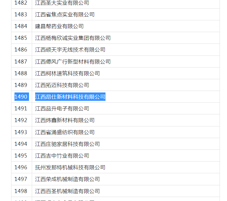 2023年江西省專精特新中小企業(yè)（1490號(hào)）(圖2)