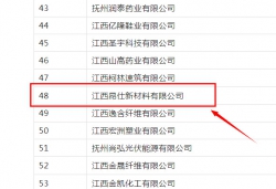 撫州市：關(guān)于撫州市(第三批）市級企業(yè)技術(shù)中心擬認(rèn)定名單的公示