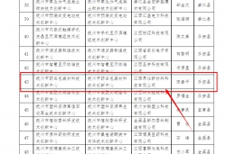 關(guān)于擬認(rèn)定2023年度市級技術(shù)創(chuàng)新中心的公示