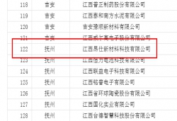 關(guān)于江西省2023年度省級綠色制造名單的公示