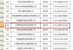江西省2023年第一批擬認(rèn)定高新技術(shù)企業(yè)公示