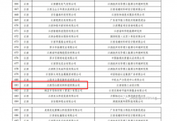 工信部：2023年綠色工廠（681）江西昂仕
